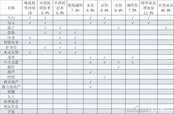 仁王2首饰可洗词条汇总