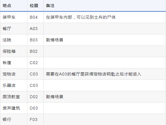 最后生还者2西雅图市中心全景点触发攻略 西雅图市中心景点触发方式