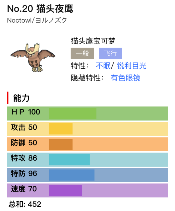 宝可梦剑盾猫头夜鹰单双打分析与配招推荐 猫头夜鹰单打怎么玩 猫头夜鹰该怎么配招