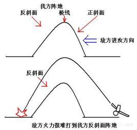 守望先锋新手向游戏机制简单介绍