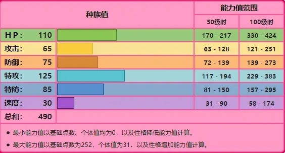 宝可梦剑盾空间手人造细胞卵实战分析