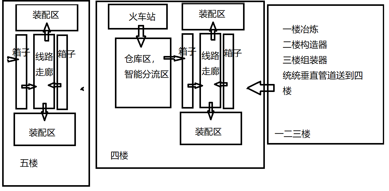 幸福工厂仓库规范化方案分享 仓库规划一览