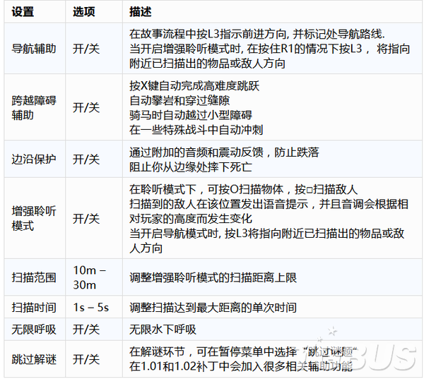 最后生还者2辅助功能详细解析 美末2辅助功能一览