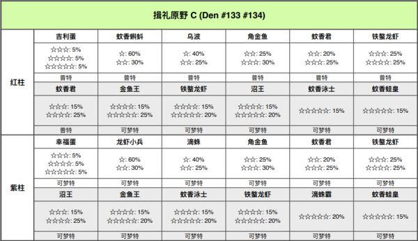 宝可梦剑盾铠岛极巨巢穴位置与可捕捉宝可梦一览 极巨巢穴在哪_<span>揖礼原野</span>