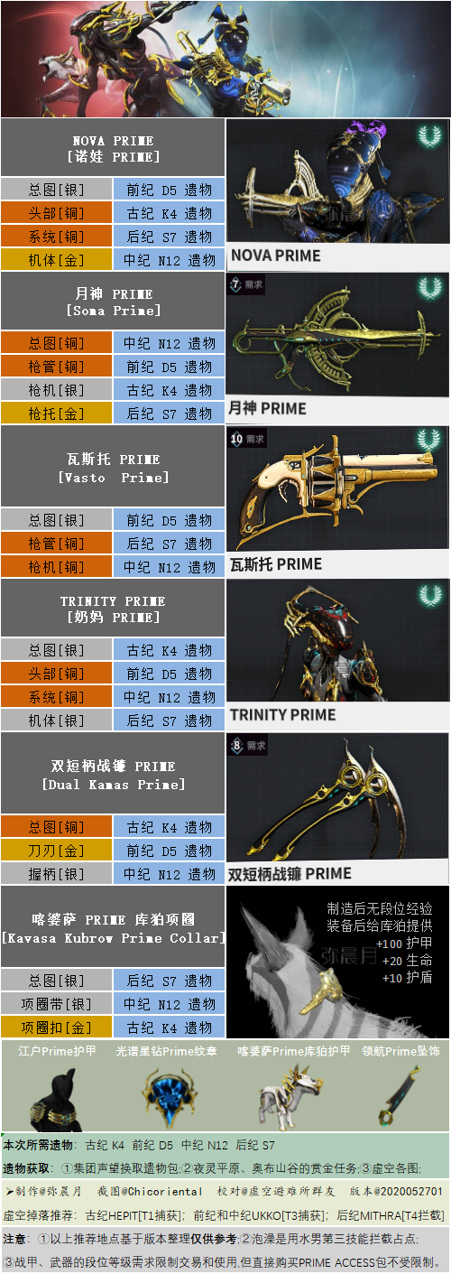 WarframeTRINITY&NOVA PRIME部件遗物出处一览 TRINITY&NOVA遗物如何获得