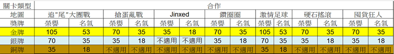 糖豆人终极淘汰赛分数计算方法 金牌算法一览