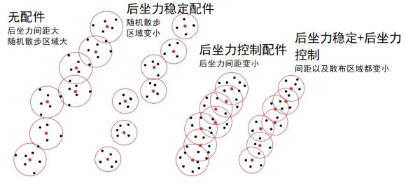 使命召唤16枪模抖动后坐力机制详解 后坐力配件功能介绍