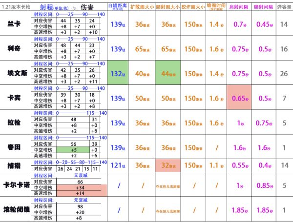 《荒野大镖客2》1.21版本枪械数据表 枪械数据及属性详解