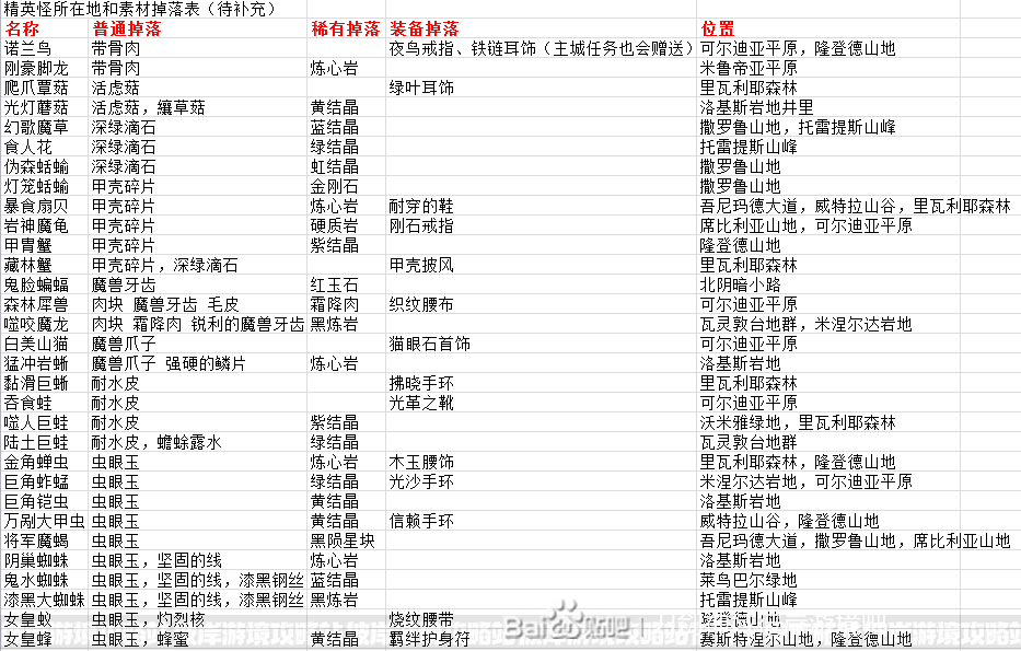 刀剑神域彼岸游境全精英怪位置及掉落汇总