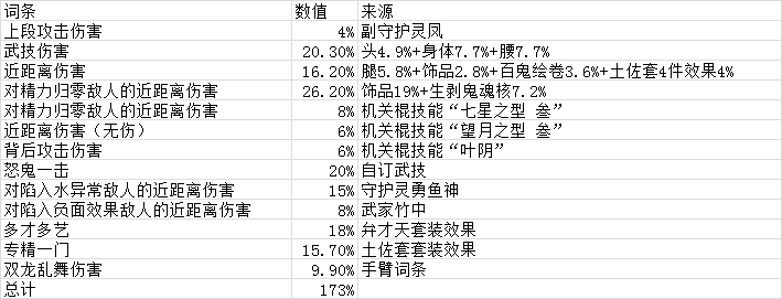 《仁王2》1.13版本伤害计算公式 各类buff伤害计算详解_叠加类buff