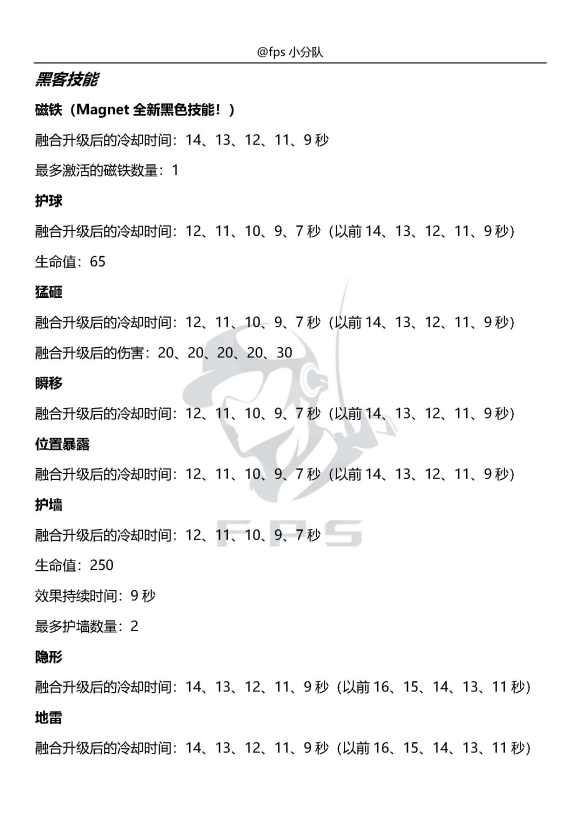 超猎都市8月11日更新内容一览 第一赛季更新日志分享