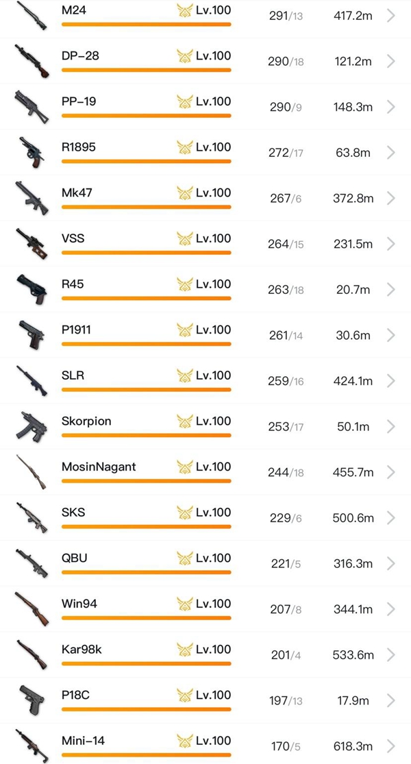 绝地求生快速升级武器熟练度心得分享 PUBG如何快速的提升武器熟练度