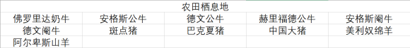 荒野大镖客2博物学家动物图鉴完美收集指南 动物刷新位置一览_每种动物名称列表