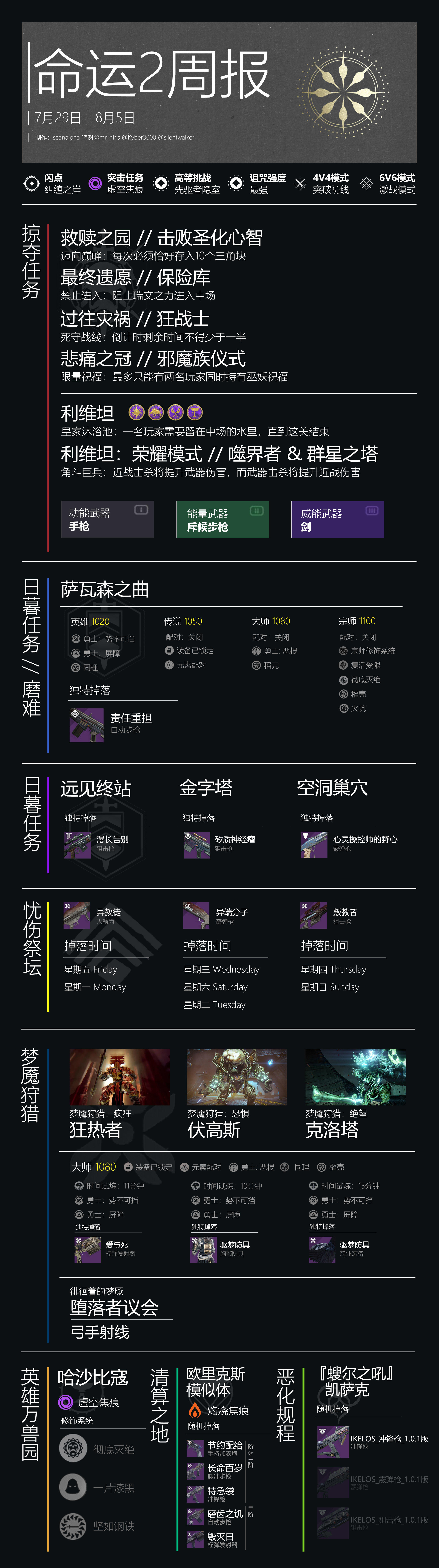 《命运2》2020年7月29日周报内容一览 掠夺任务、日暮任务、梦魇狩猎、英雄万兽园内容是什么