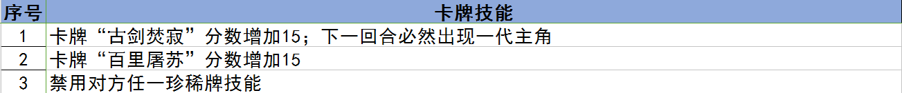 古剑奇谭3千秋戏卡牌攻略大全 全地图千秋戏卡牌位置_主线