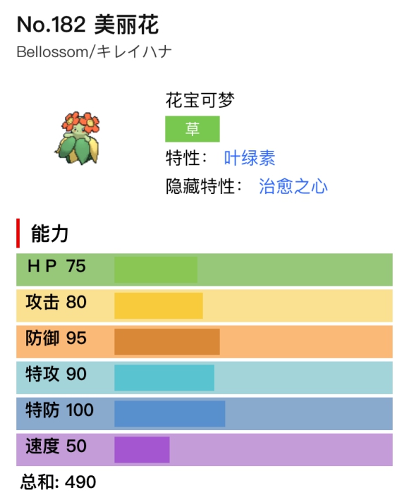 宝可梦剑盾美丽花单双打分析与配招推荐 美丽花接力棒打法分享_对战分析