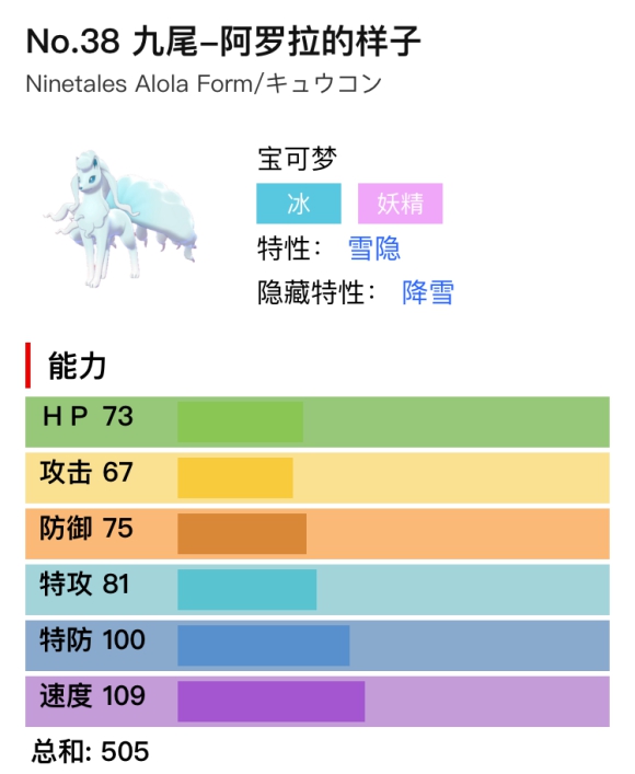 宝可梦剑盾冰九尾单双打对战分析与配招推荐 九尾-阿罗拉的样子对战分析_对战分析