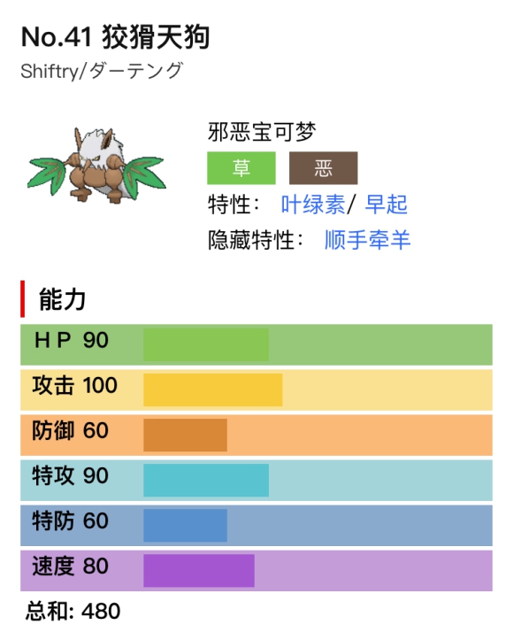 宝可梦剑盾狡猾天狗单双打对战分析与配招推荐 第八赛季强度_对战分析
