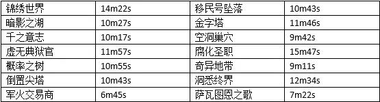 命运2隐藏名片日落之后获取方法 怎么获得日落之后名片