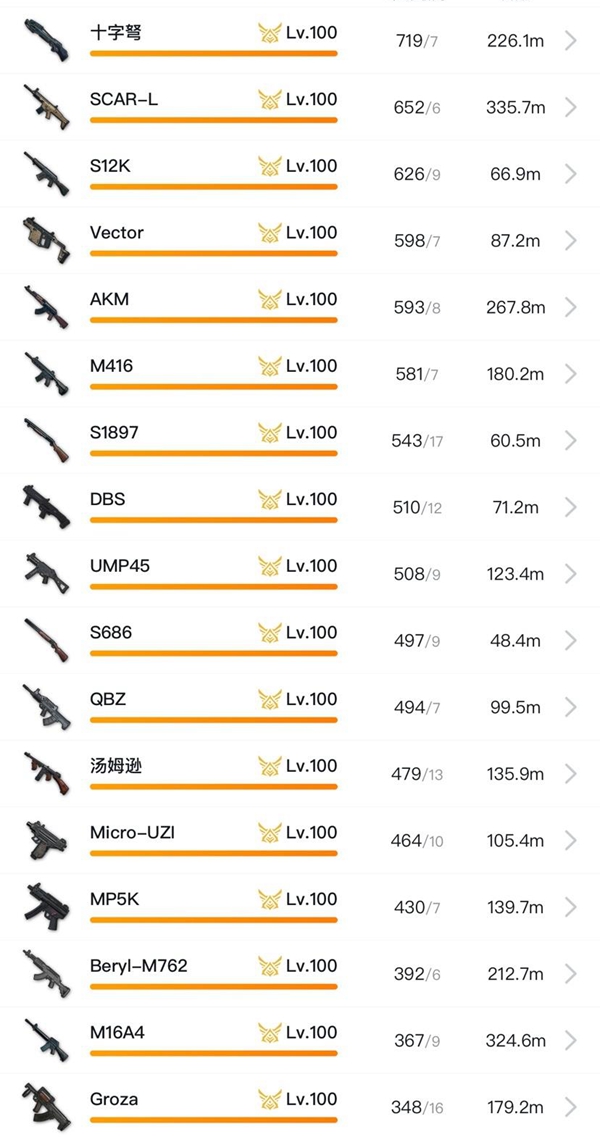 绝地求生快速升级武器熟练度心得分享 PUBG如何快速的提升武器熟练度