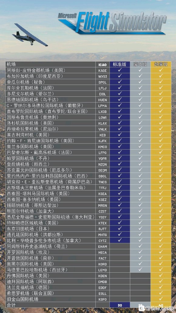 微软模拟飞行2020各版本机场汇总 豪华版额外机场一览