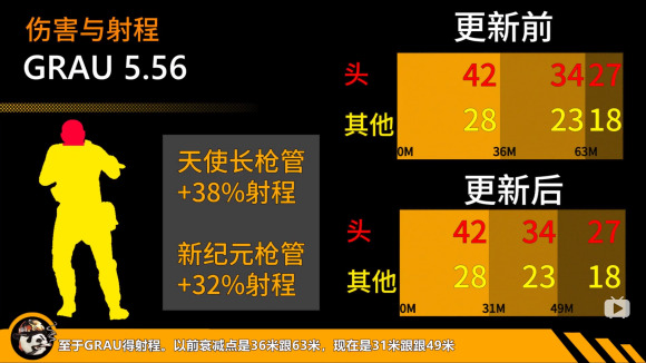 使命召唤16第四赛季季中武器平衡测试 新版本武器平衡性改动一览