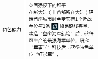 文明6英格兰国家优势打法分享 英格兰优势玩法详解_LA维多利亚-强权下的和平