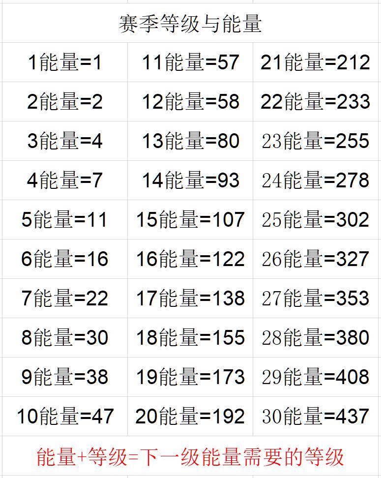 命运2光等对副本伤害影响测试 光等对副本输出有什么影响