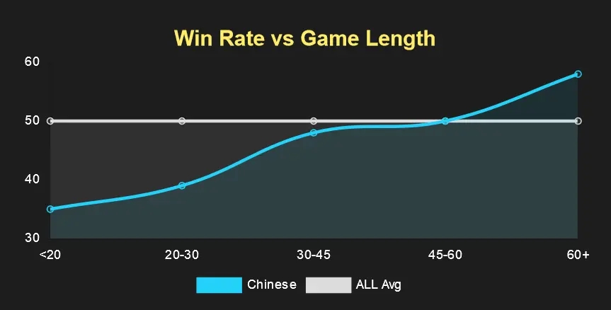 帝国时代2决定版中国文明分析 优劣势、战术、打法详解_<span style="color:#000000;">前言</span>