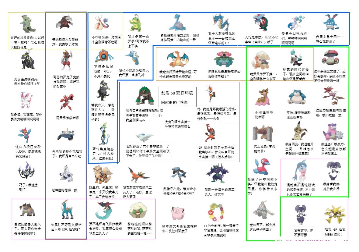 宝可梦剑盾第八赛季双打环境一览 S8双打环境是怎样的