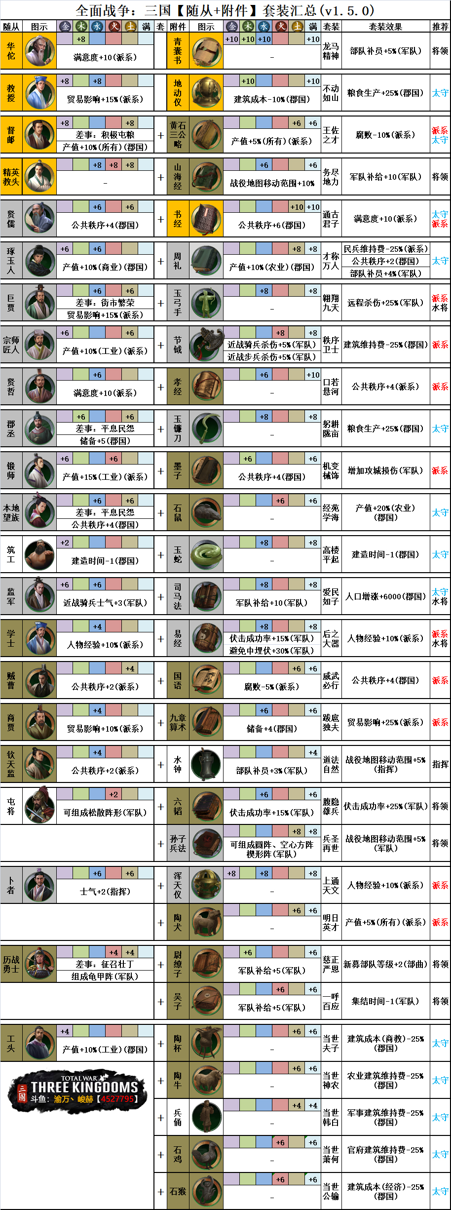 全面战争三国全随从及全宝物图鉴 随从与宝物具体作用一览