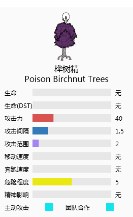 饥荒巨人国BOSS资料汇总 各季节BOSS数据一览