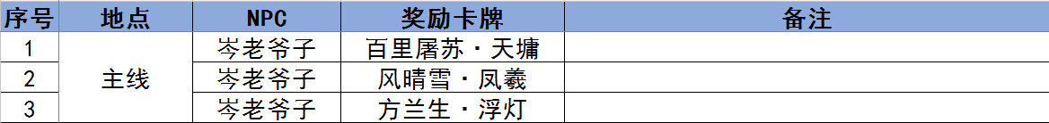 古剑奇谭3千秋戏卡牌攻略大全 全地图千秋戏卡牌位置_主线