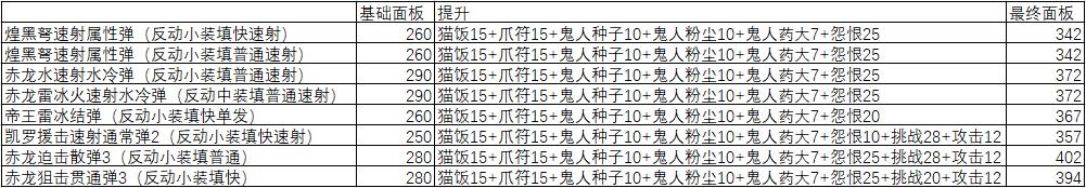 怪物猎人世界冰原弩的扩容和利刃的计算方式详解 单发解放 、速射解放、单发利刃、速射利刃的数值