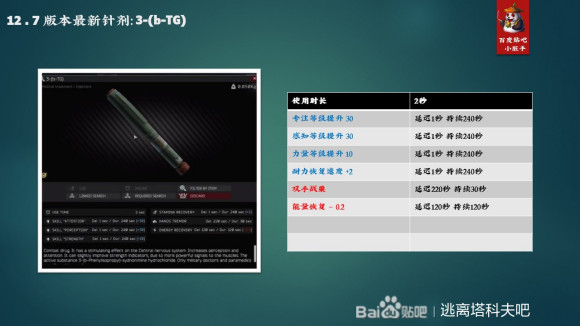 逃离塔科夫0.12.7版本新增注射剂效果一览 新注射剂汇总详解_3-(b-TG)