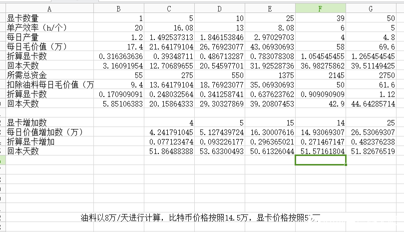 逃离塔科夫矿机效率计算表 挖矿效率自查表