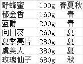 星露谷物语蜂房布局攻略 最新蜂房布局图_蜂蜜售价