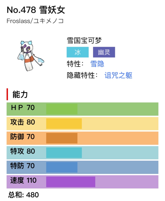 宝可梦剑盾雪妖女单双打对战分析与配招推荐 特性、技能、努力值选择指南_对战分析