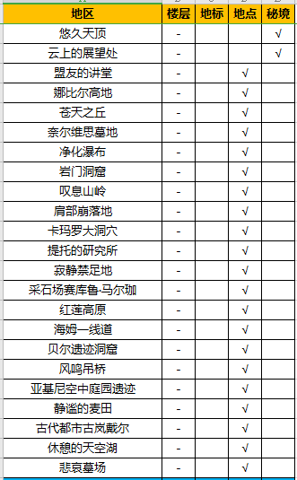 异度之刃决定版相连的未来地图资料大全 地图地标及秘境一览_巨神肩