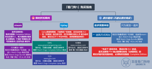 steam夏促看门狗系列购买指南 买什么DLC_看门狗1