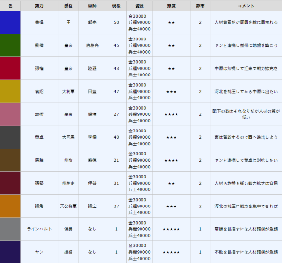 《三国志14》251永远的梦境登场武将强度分析 251永远的梦境武将使用攻略_<span>关羽</span>