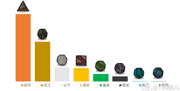 缺氧全生物群系详解 生物群系图鉴_砂岩群系