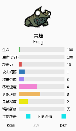 饥荒巨人国BOSS资料汇总 各季节BOSS数据一览