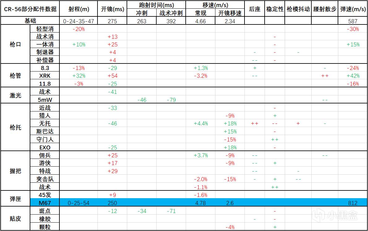 《使命召唤16》CR-56AMAX枪械分析与配装推荐 COD16中CR-56怎么选择配件_</span><span>枪械分析</span><span>