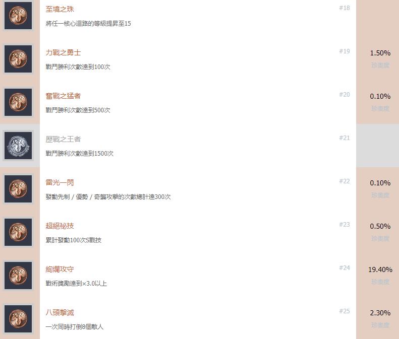 创之轨迹中文奖杯列表 全奖杯达成条件