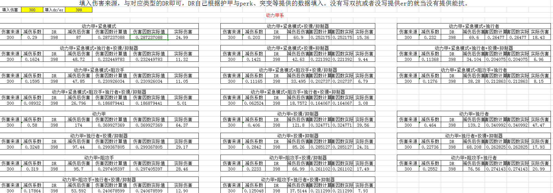 辐射76伤害与受伤、减伤公式资料汇总 伤害数据计算公式