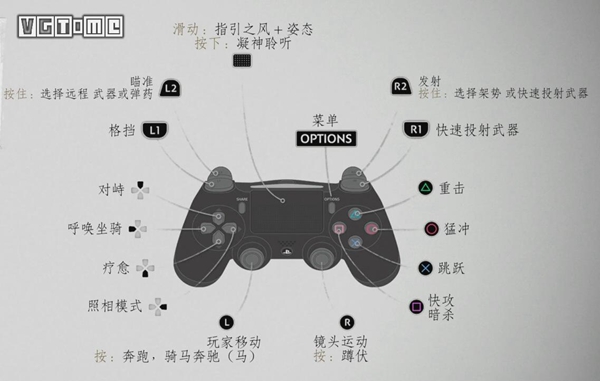 对马岛之魂战斗系统上手指南 战斗操作一览_基本操作