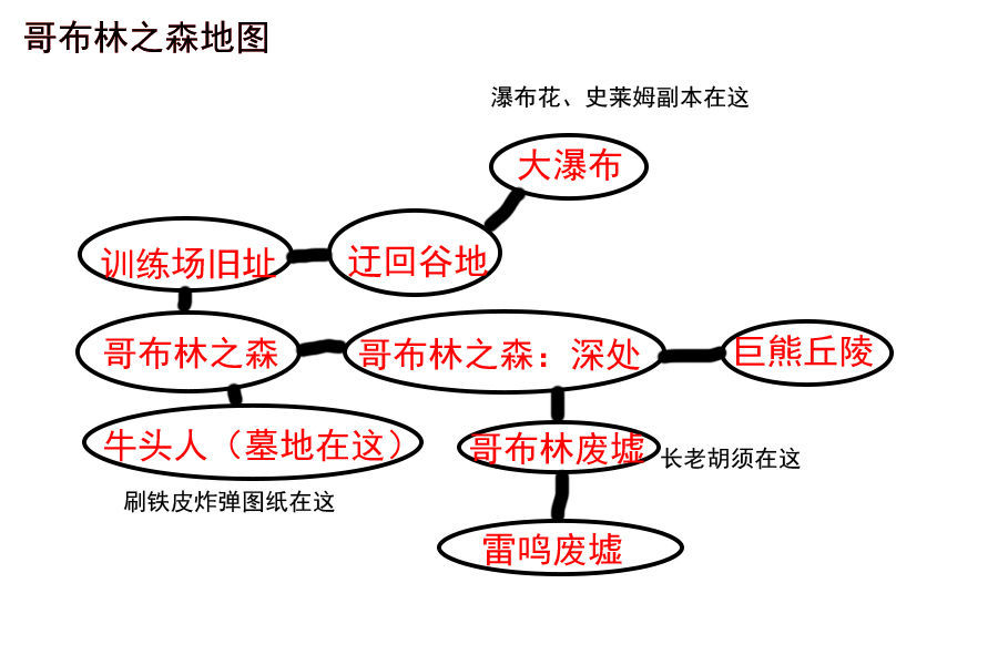 大千世界哥布林之森地图大全 哥布林之森地图详解