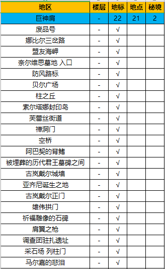 异度之刃决定版相连的未来地图资料大全 地图地标及秘境一览_巨神肩