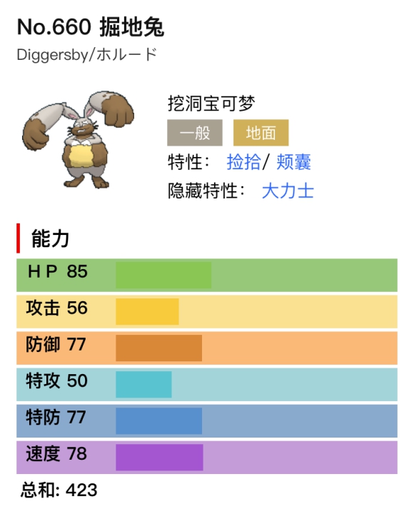 宝可梦剑盾掘地兔单双打分析与配招推荐 大力士特性分析_对战分析